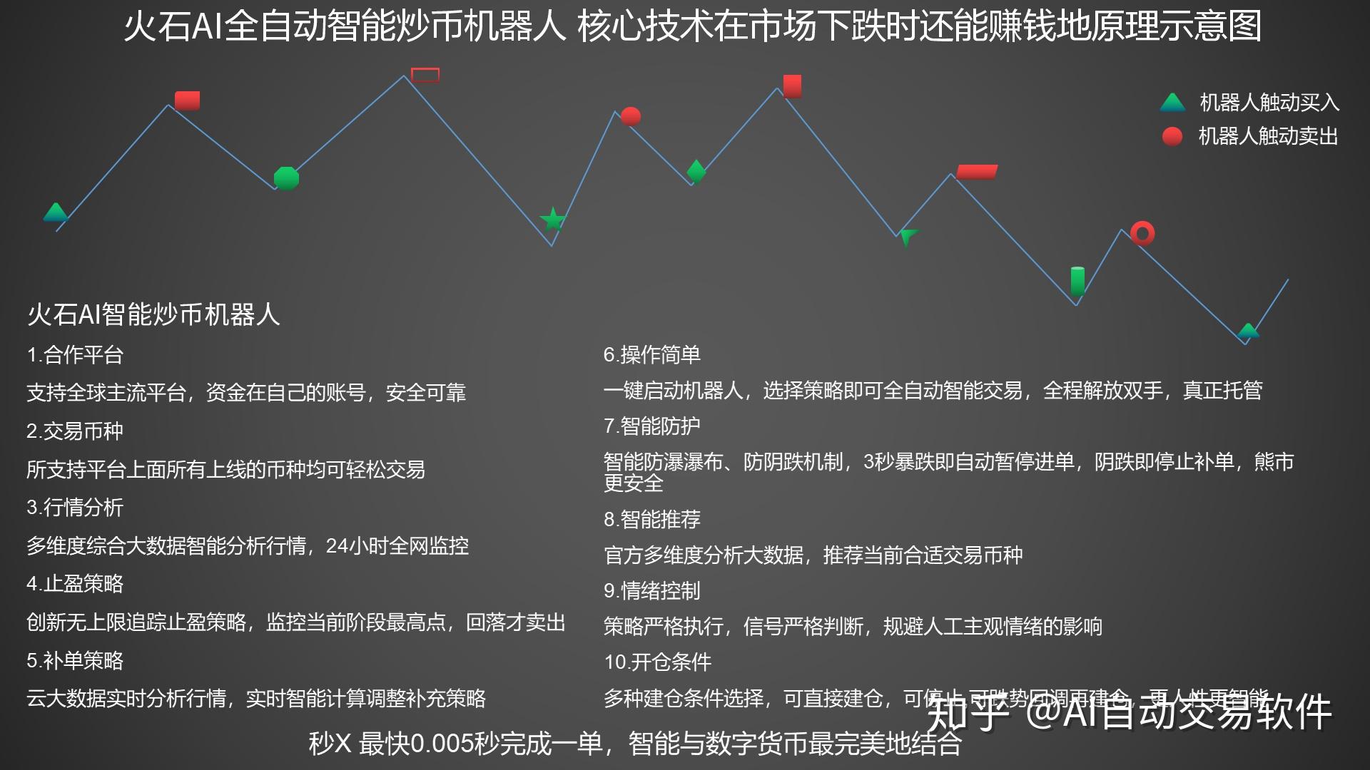 虚拟币看盘软件_虚拟币看盘软件哪个最好 第1张