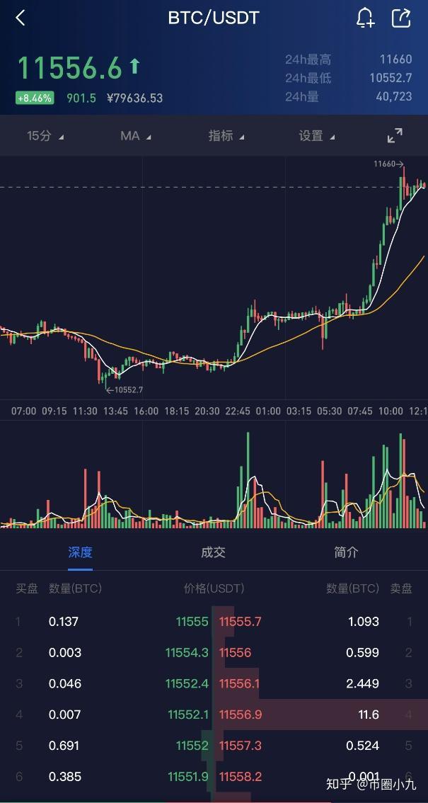 关于usdt属于什么币种汇率的信息 第1张