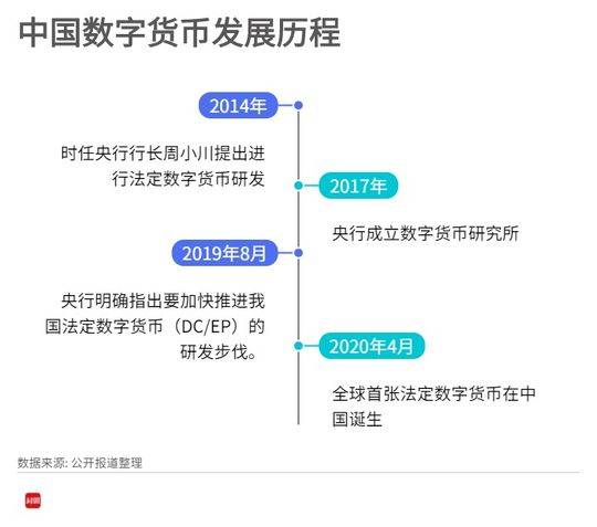 央行数字货币什么时候能落地_央行数字货币什么时候可以使用 第2张