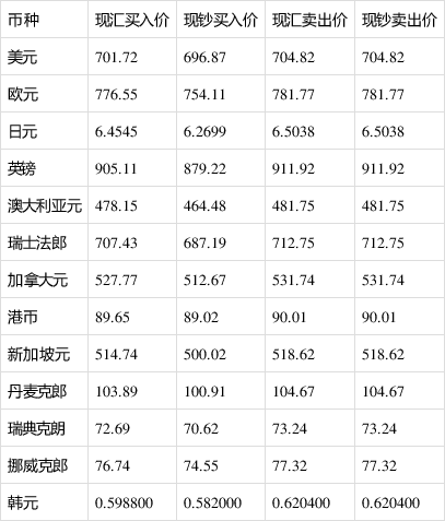 usd汇率转换人民币离岸_usd to rmb 汇率 第1张