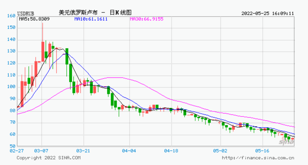 usd汇率转换人民币离岸_usd to rmb 汇率 第2张