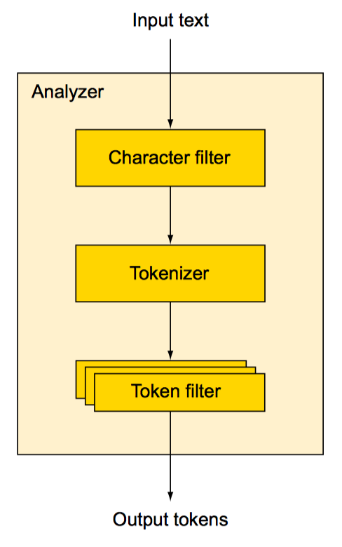 token和term_token和term的区别 第1张