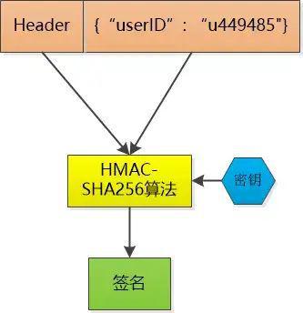 token和term_token和term的区别 第2张