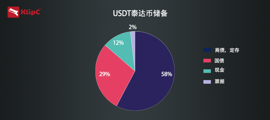 泰达币汇率变动_泰达币价格走势图 第1张