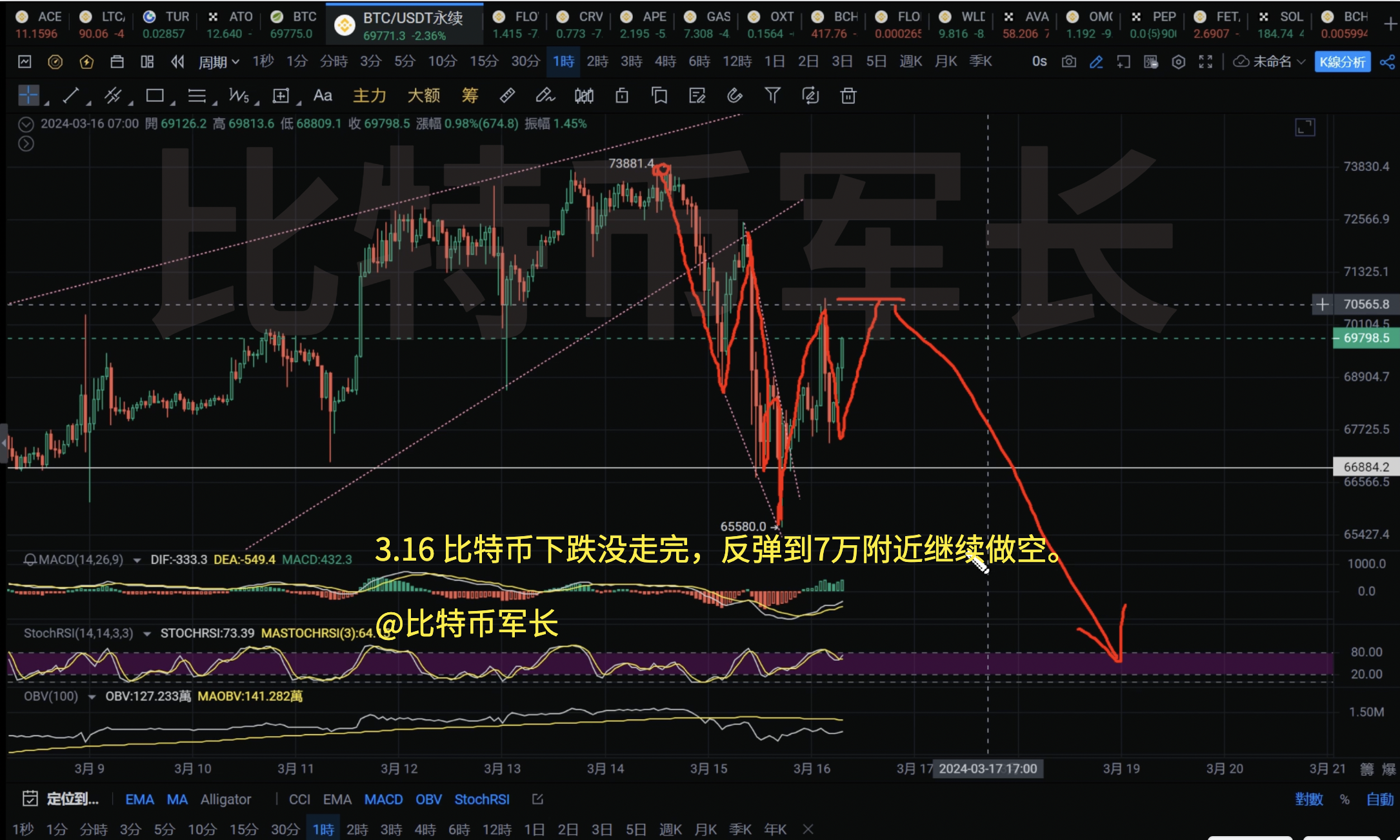 比特币价格今日行情图_比特币价格今日行情 新闻 第2张