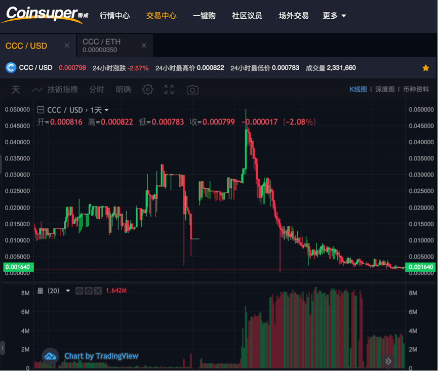 usdt在香港_USDT在香港可以使用吗 第1张