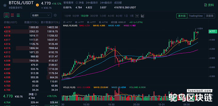 usdt价格今日行情会继续涨吗?的简单介绍 第1张