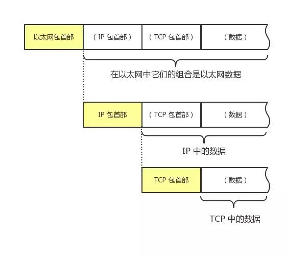 ethernetip与tcp/ip区别_ethernet和ethernet ip协议的区别 第2张