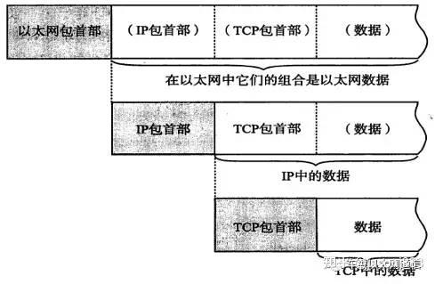 ethernetip与tcp/ip区别_ethernet和ethernet ip协议的区别 第1张