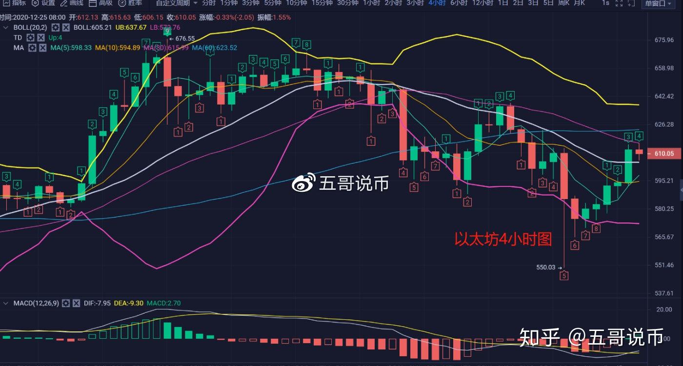 以太坊币行情走势图最新_以太坊币行情走势图最新今天 第1张