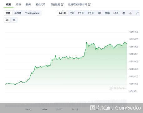 比特币最新价格历史走势图_比特币价格历史走势图 今年 第1张