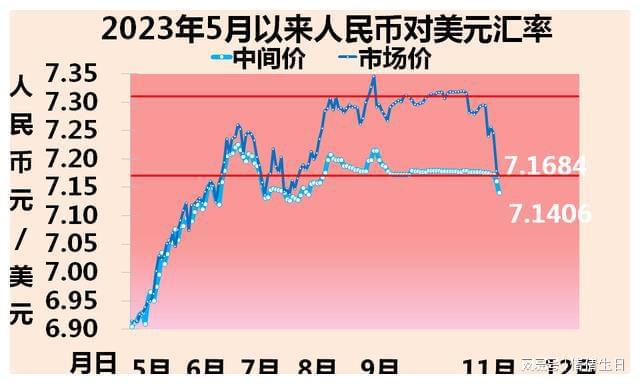 关于usd汇率转换人民币1月25日的信息 第2张