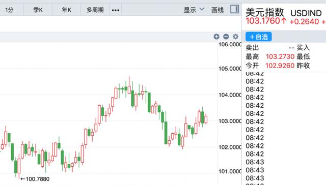 关于usd汇率转换人民币1月25日的信息 第1张