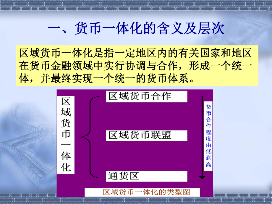 区域性货币一体化名词解释_区域性货币一体化趋势的出现属于什么创新 第1张