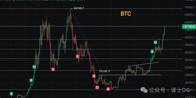 eth今日行情价格图_eth最新价格 今日价格 第1张