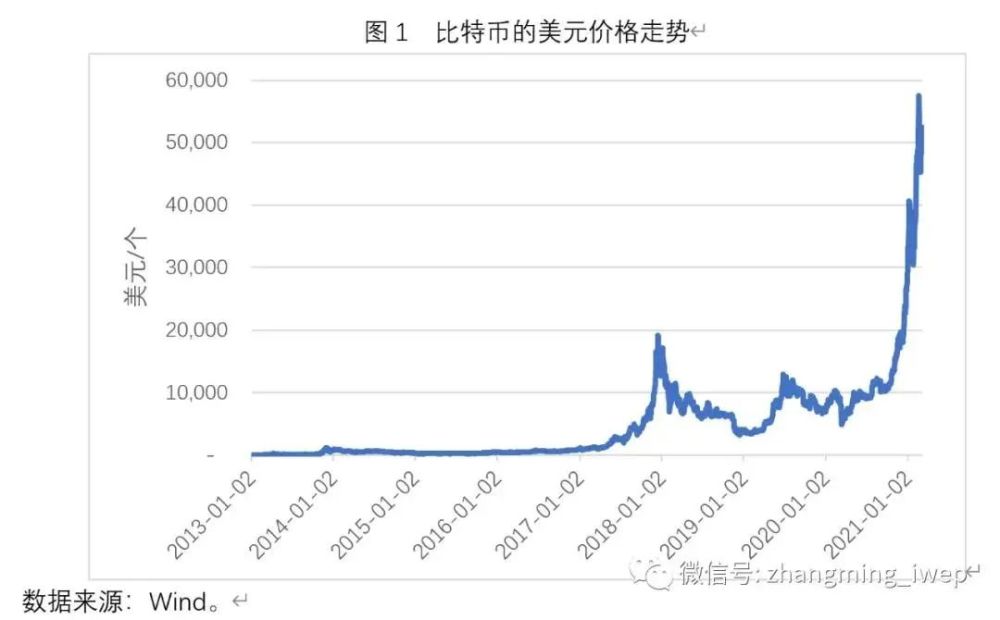 虚拟币走势图_虚拟币走势图讲解 第2张