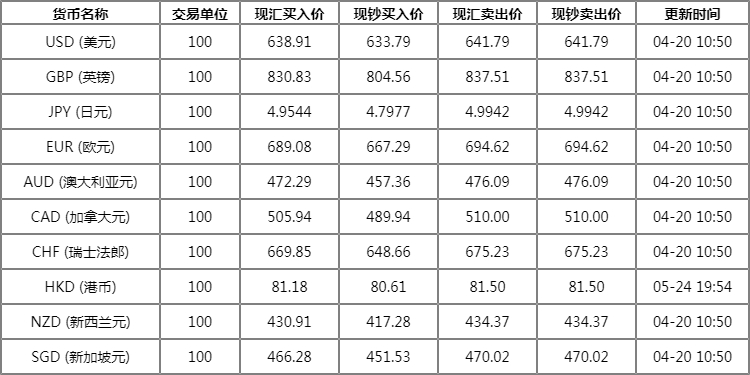 今日下载下载外汇牌价表_今日外汇牌价最新查询今日外汇实时牌价 第2张