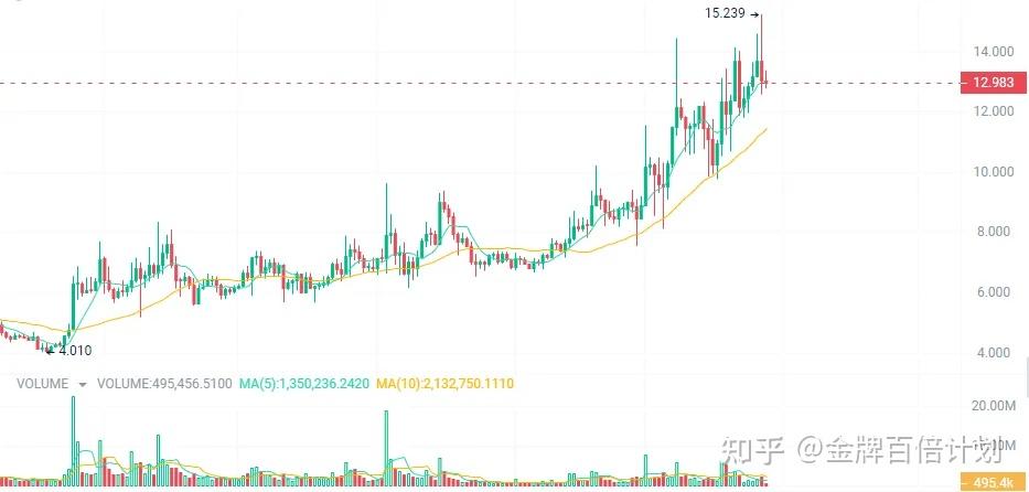 以太坊最新价格行情k线图教程的简单介绍 第2张