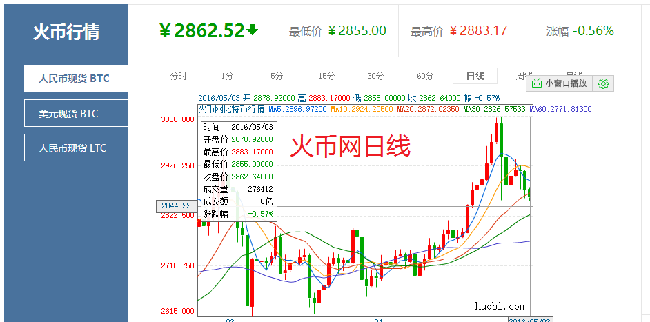 比特币2023年价格走势图_比特币2023年价格走势图分析 第1张