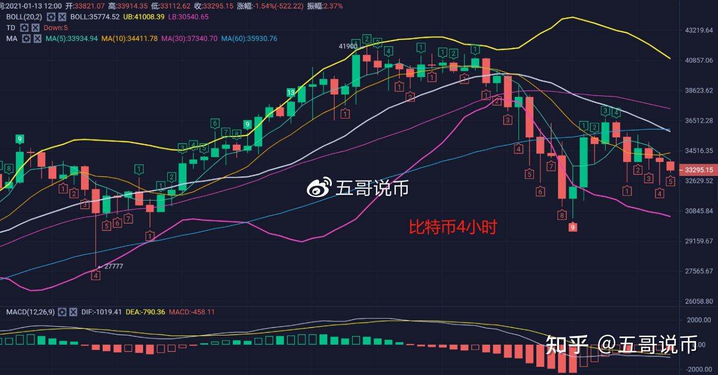 以太坊币行情最新分析_以太坊币最新价格 今日价格 第1张