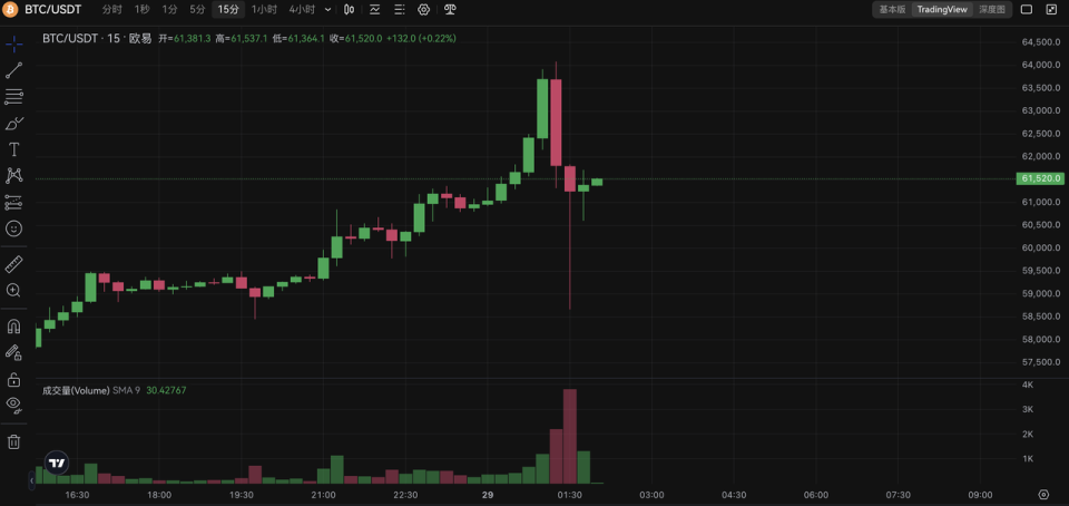 btc实时行情_btc行情最新价格行情 第2张