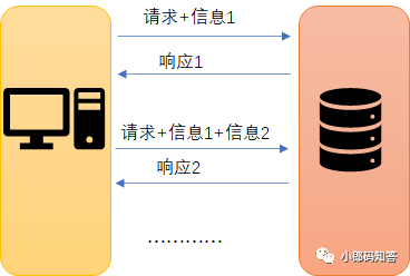 token记忆方法_token单词怎么记 第2张