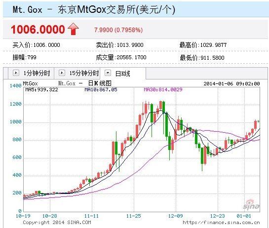 莱特币今日价格行情_莱特币今日价格行情怎么样了 第2张