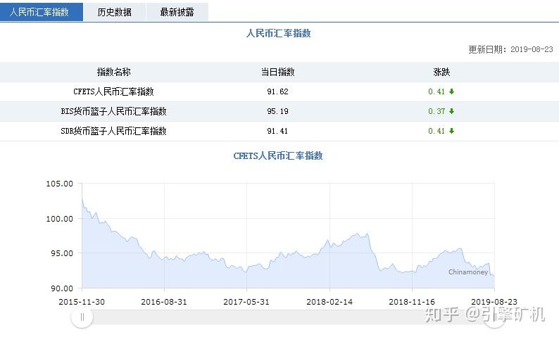 关于usdt汇率今日兑人民币汇率的信息 第2张