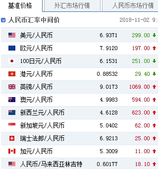 关于usdt汇率今日兑人民币汇率的信息 第1张