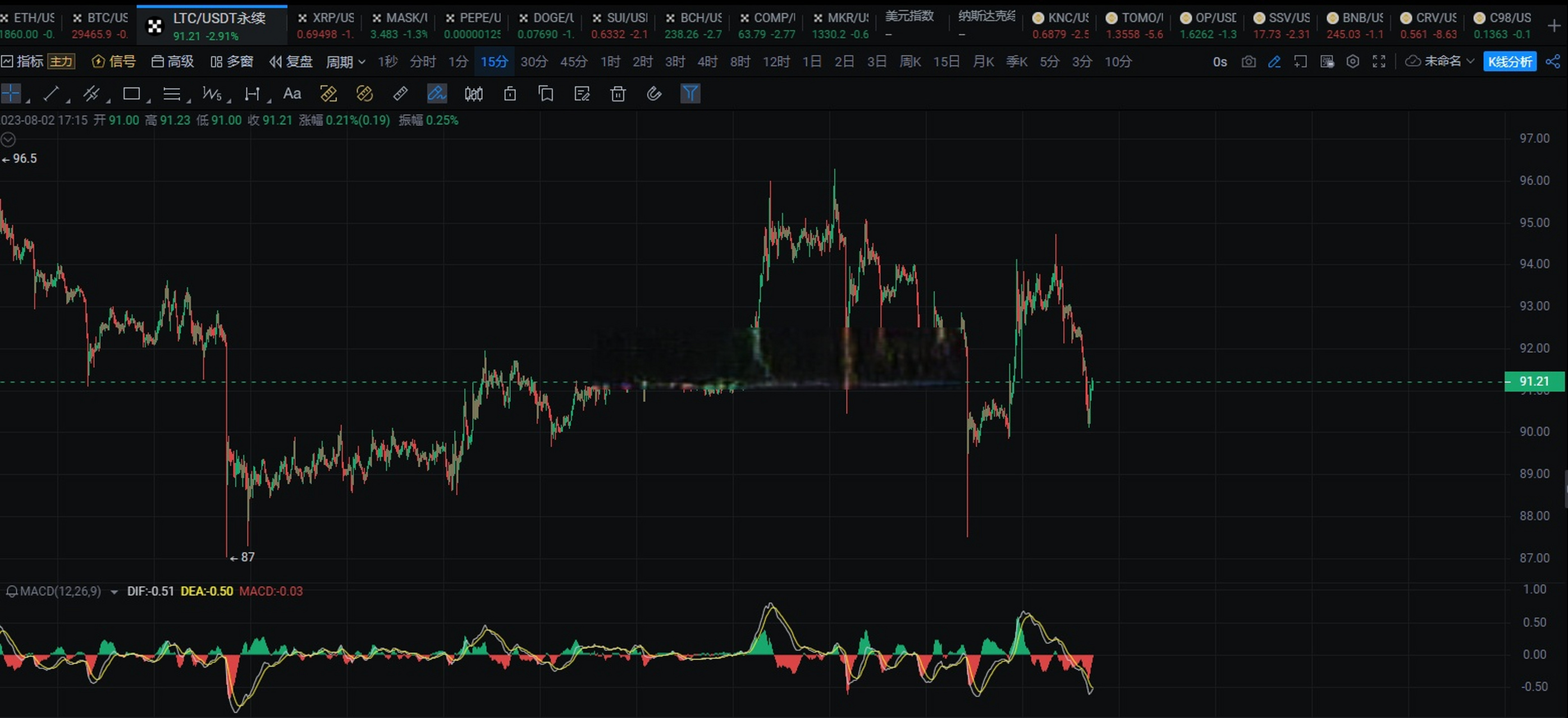 ltc减半_LTC减半怎么还不涨呢 第2张