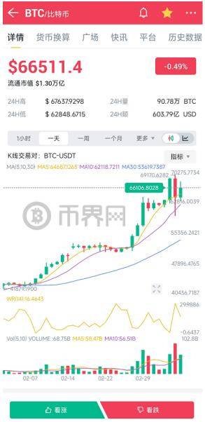 usdt汇率多少_usdt对人民币汇率最新 第2张