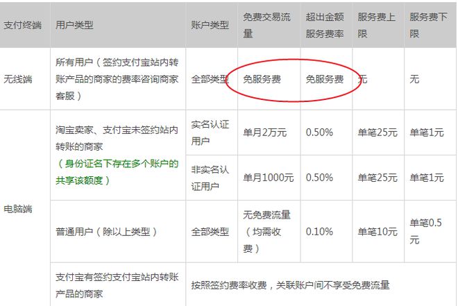 包含tb钱包怎么转账给对方下载卡里面的词条 第1张