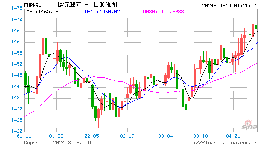 eur对usd汇率_eurusd汇率走势 第2张