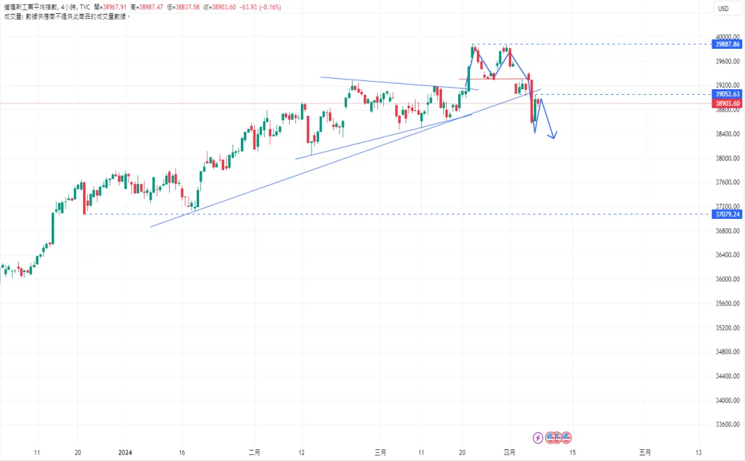 eur对usd汇率_eurusd汇率走势 第1张