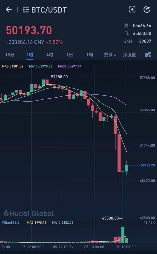 虚拟币今日价格行情走势图_虚拟币今日价格行情走势图表 第1张