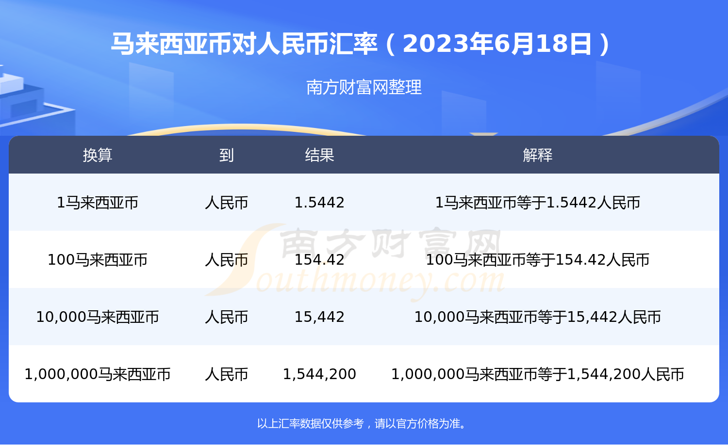 us和rmb的汇率_usd与rmb的汇率 第2张