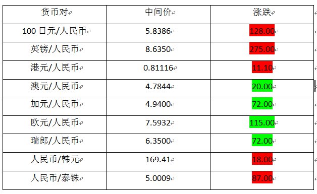 us和rmb的汇率_usd与rmb的汇率 第1张