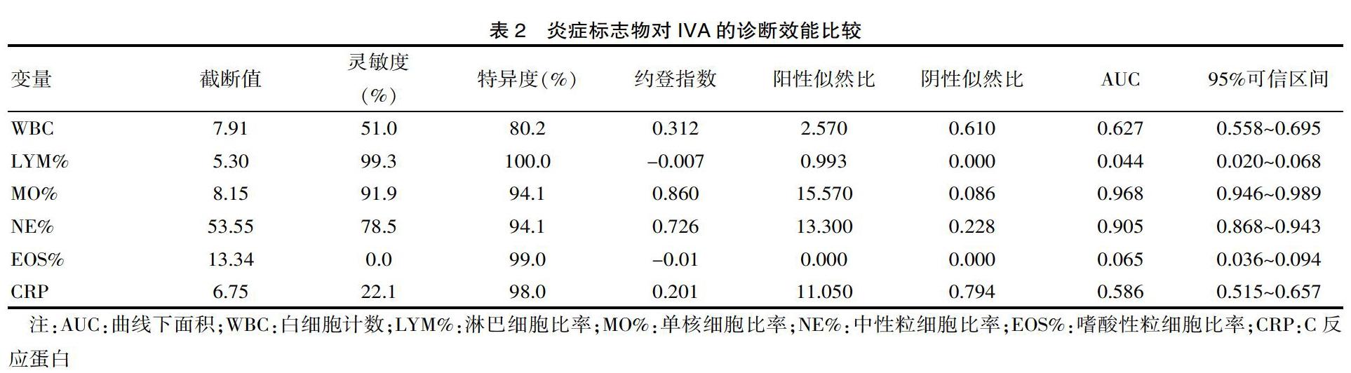 eos嗜酸性粒细胞偏低_eos嗜酸性粒细胞偏低是什么意思 第1张