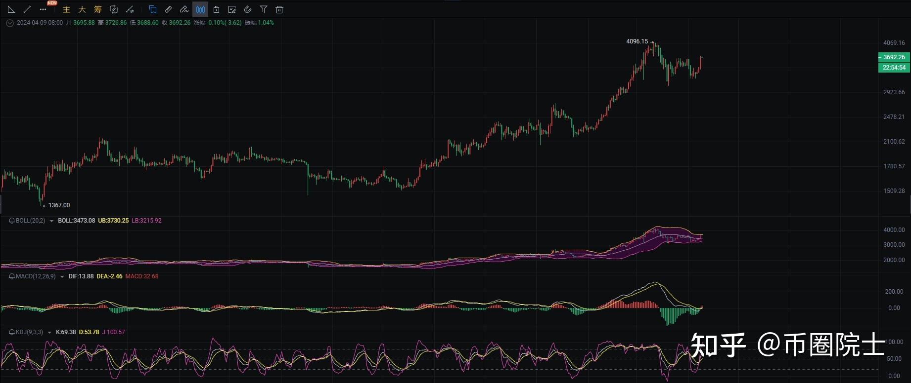 btc行情实时走势图_btc行情最新价格行情 第1张