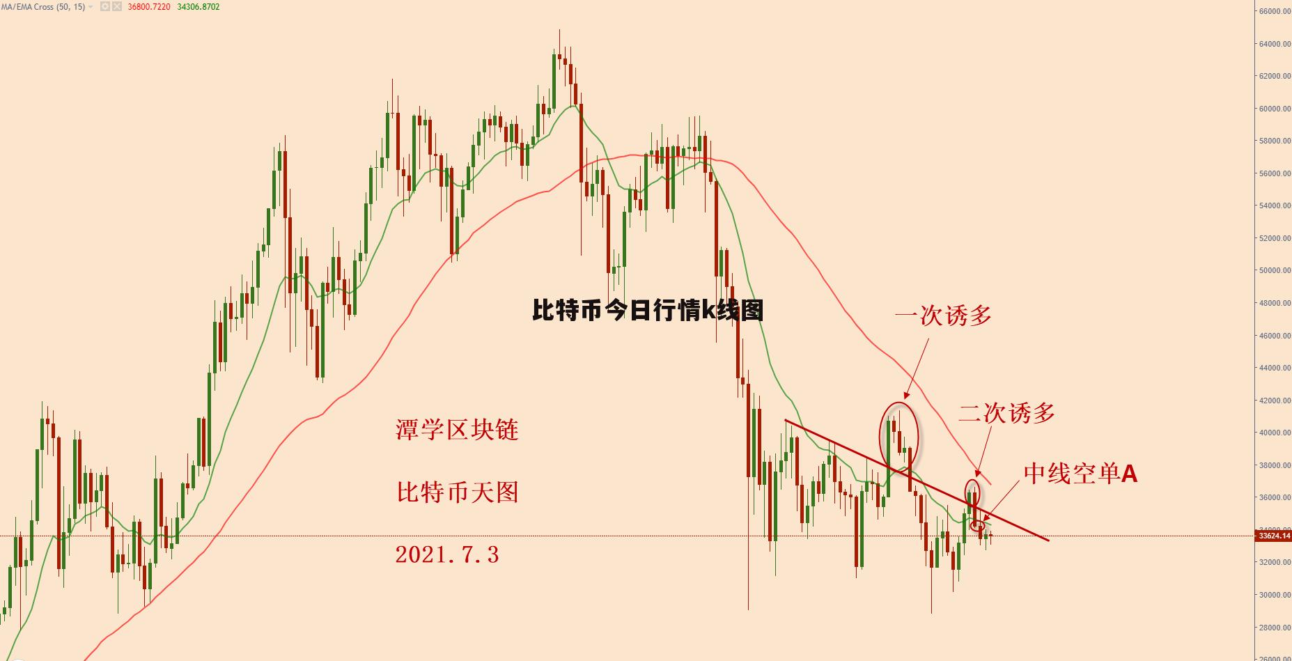 BTC今日行情价格_btc价格今日行情查询 第2张