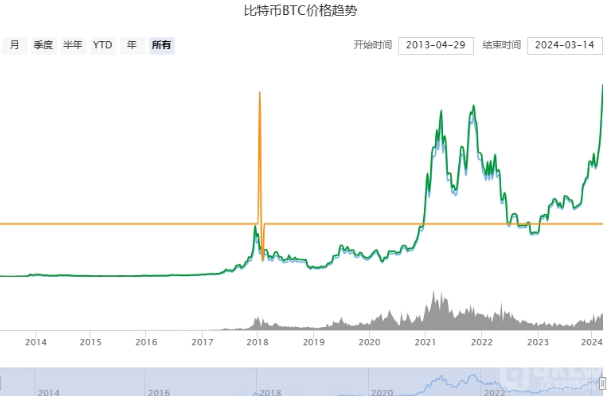 BTC今日行情价格_btc价格今日行情查询 第1张