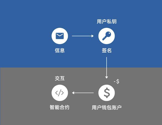 关于tokenapprovals的信息 第2张