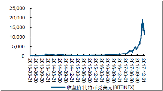 比特币历史价格表_比特币历史价格表图 第1张