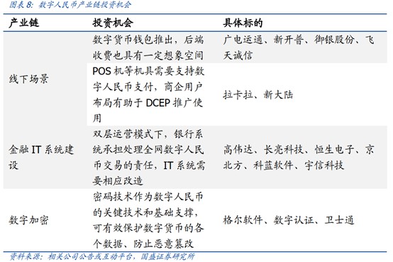 数字货币映射需要多长时间的简单介绍 第2张