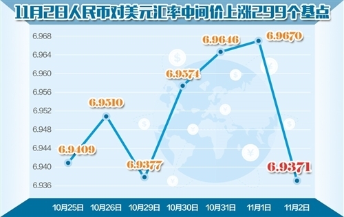 汇率点位怎么算的_汇率的一个点是多少 第2张