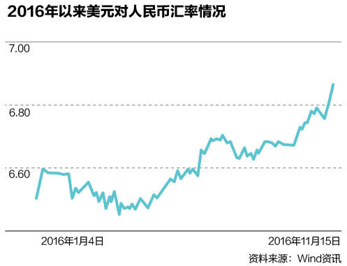 汇率点位怎么算的_汇率的一个点是多少 第1张