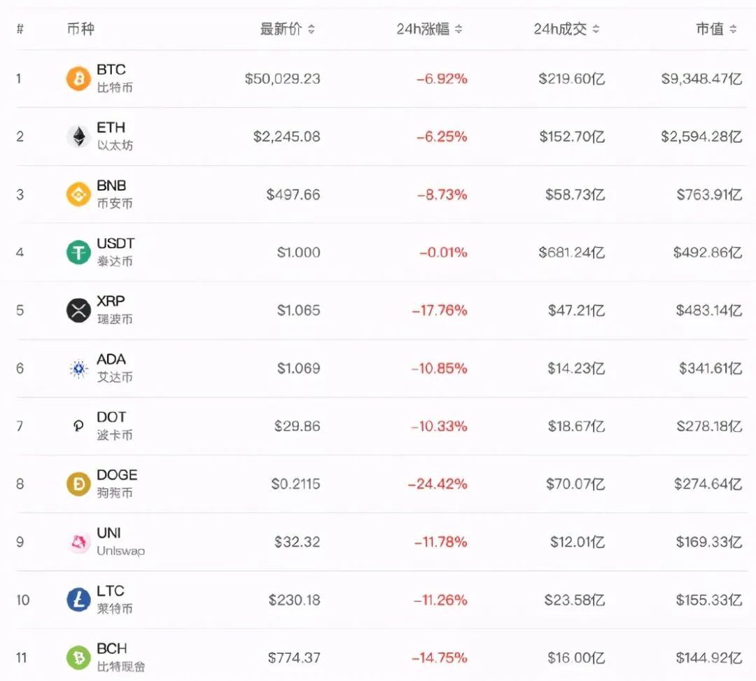 莱特币最新价格_莱特币最新价格行情 第2张