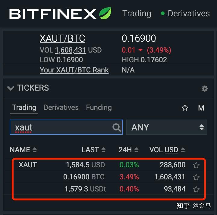 交易所怎么卖usdt_怎么从交易所卖usdt 第2张