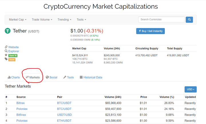 交易所怎么卖usdt_怎么从交易所卖usdt 第1张