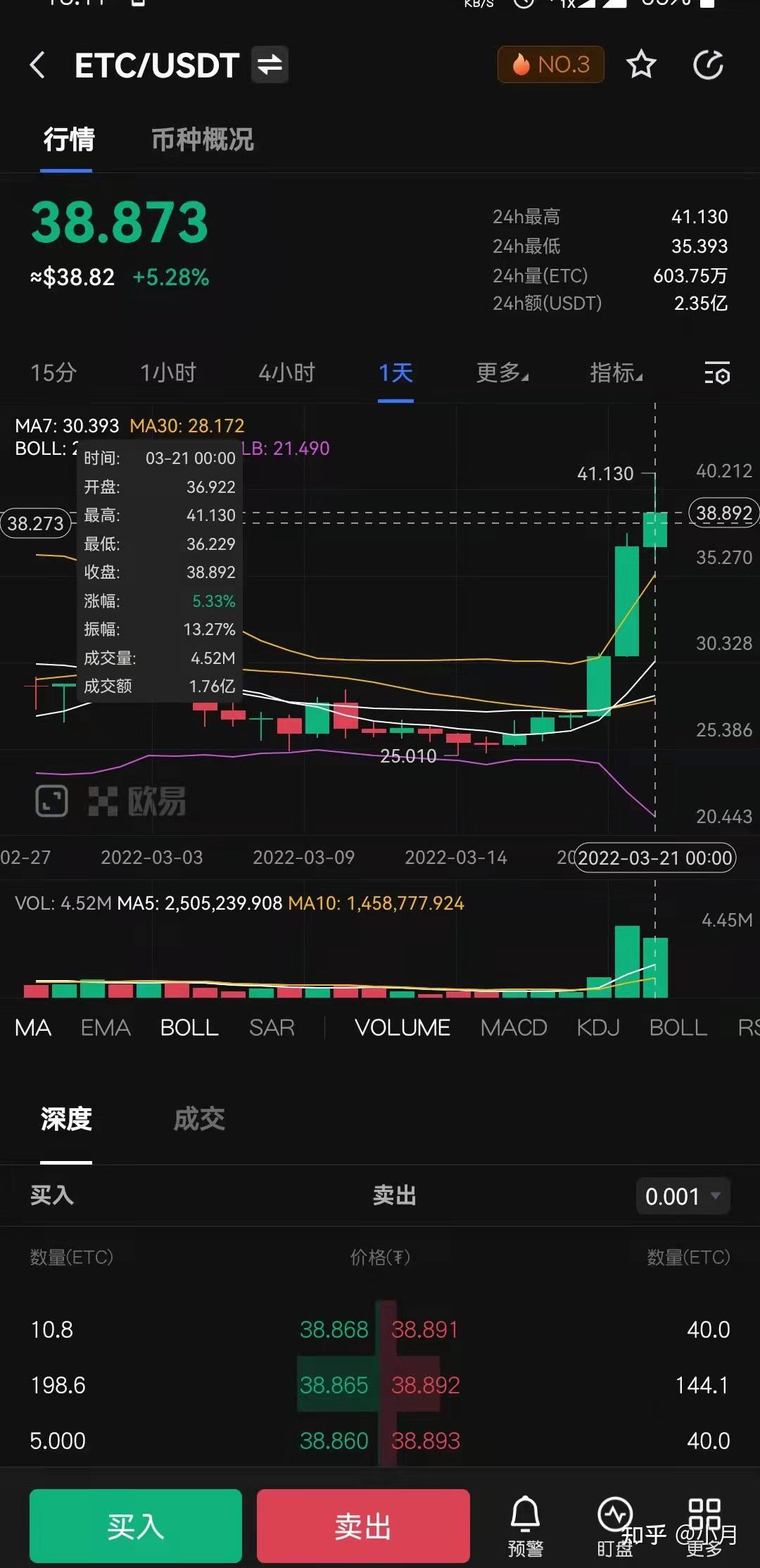 以太经典币价分析_以太经典币今日价格行情非小号 第1张